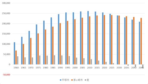 茅ヶ崎市の人口|茅ヶ崎市